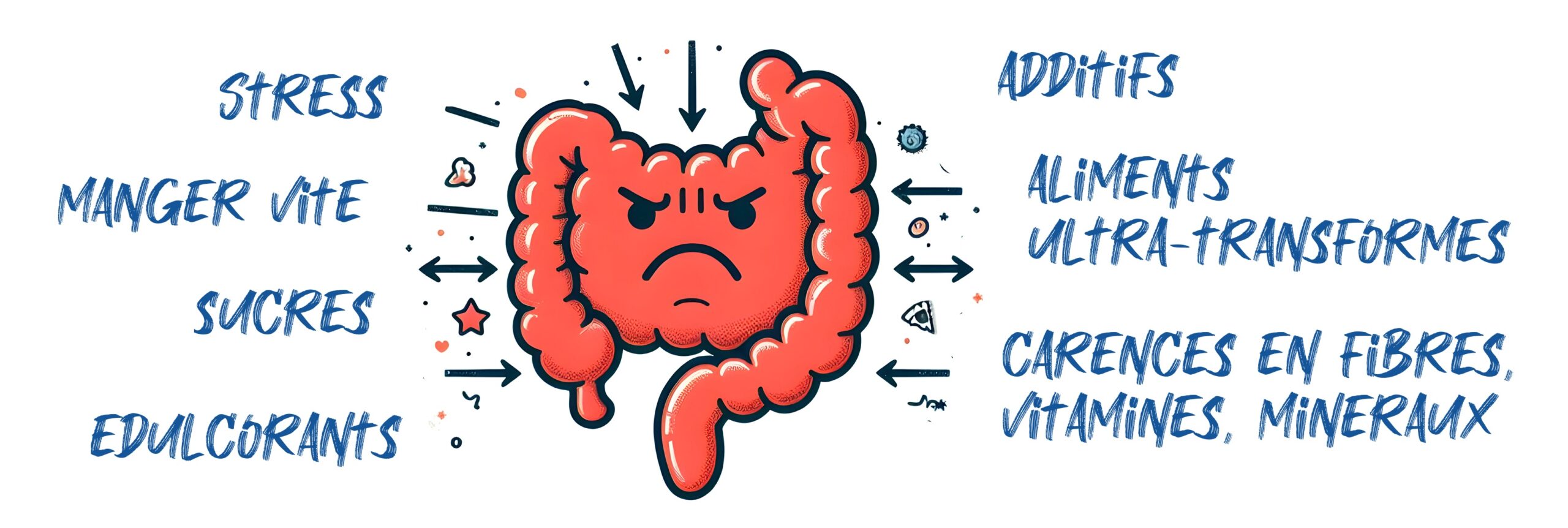 L&rsquo;inflammation chronique silencieuse